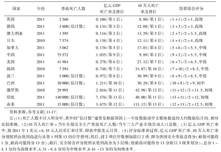 中國(guó)的工地施工安全現(xiàn)狀如何？